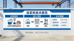 胡市镇本地工厂讲解：说一遍公路压浆料和铁路压浆料的区别