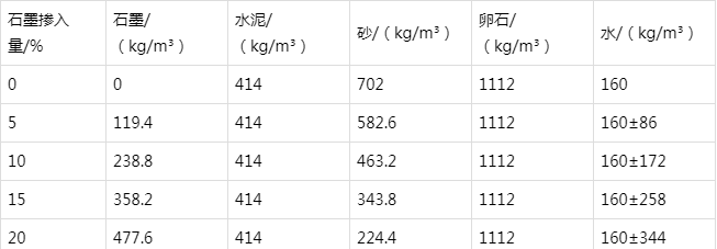 胡市镇防静电水泥砂浆怎么做(附配比及施工方法)